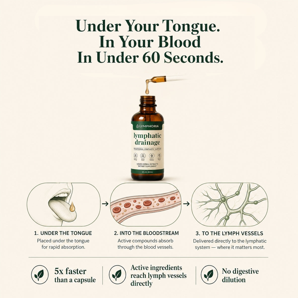 Lymphatic Drainage Drops