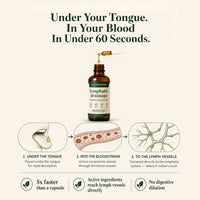 Lymphatic Drainage Drops