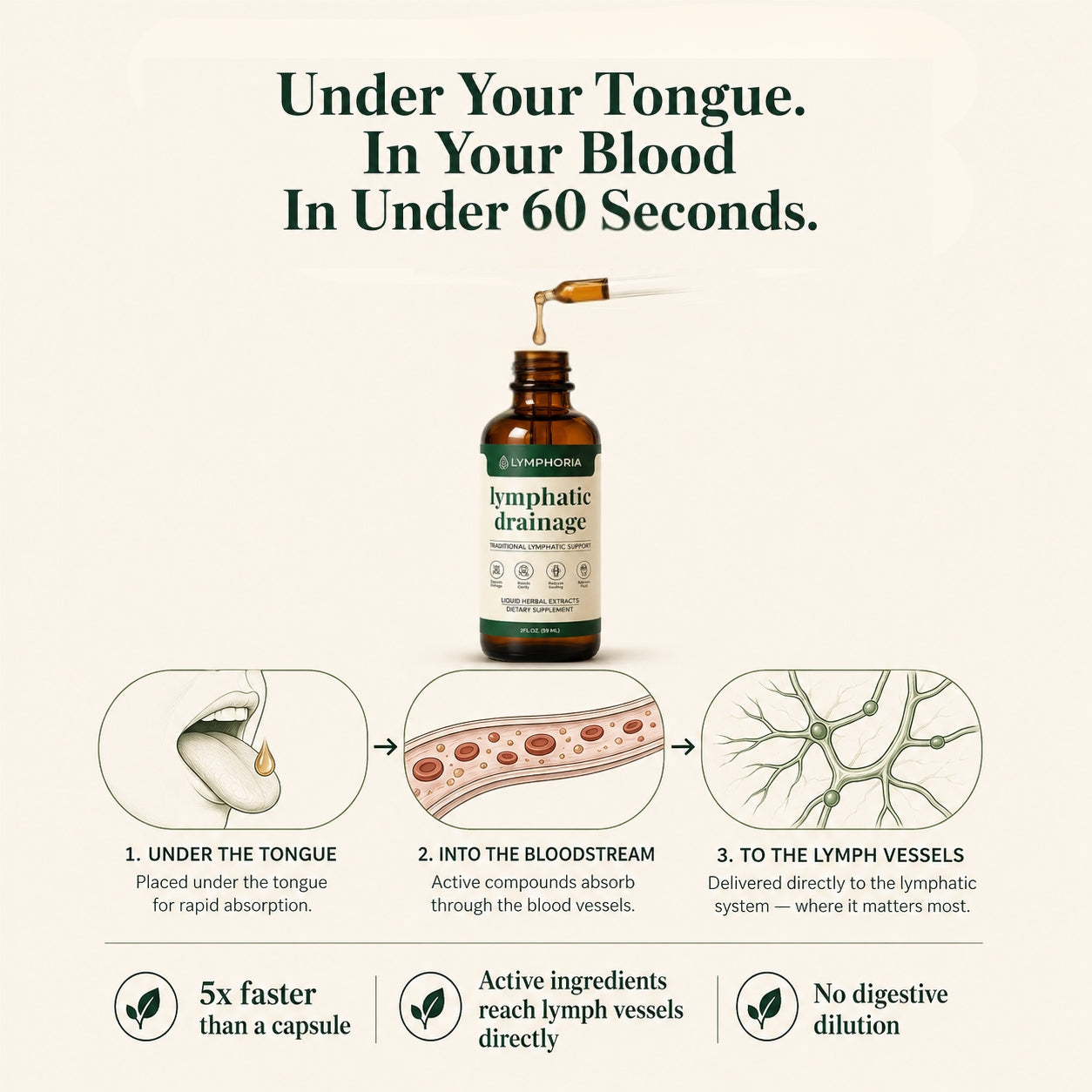 Lymphatic Drainage Drops