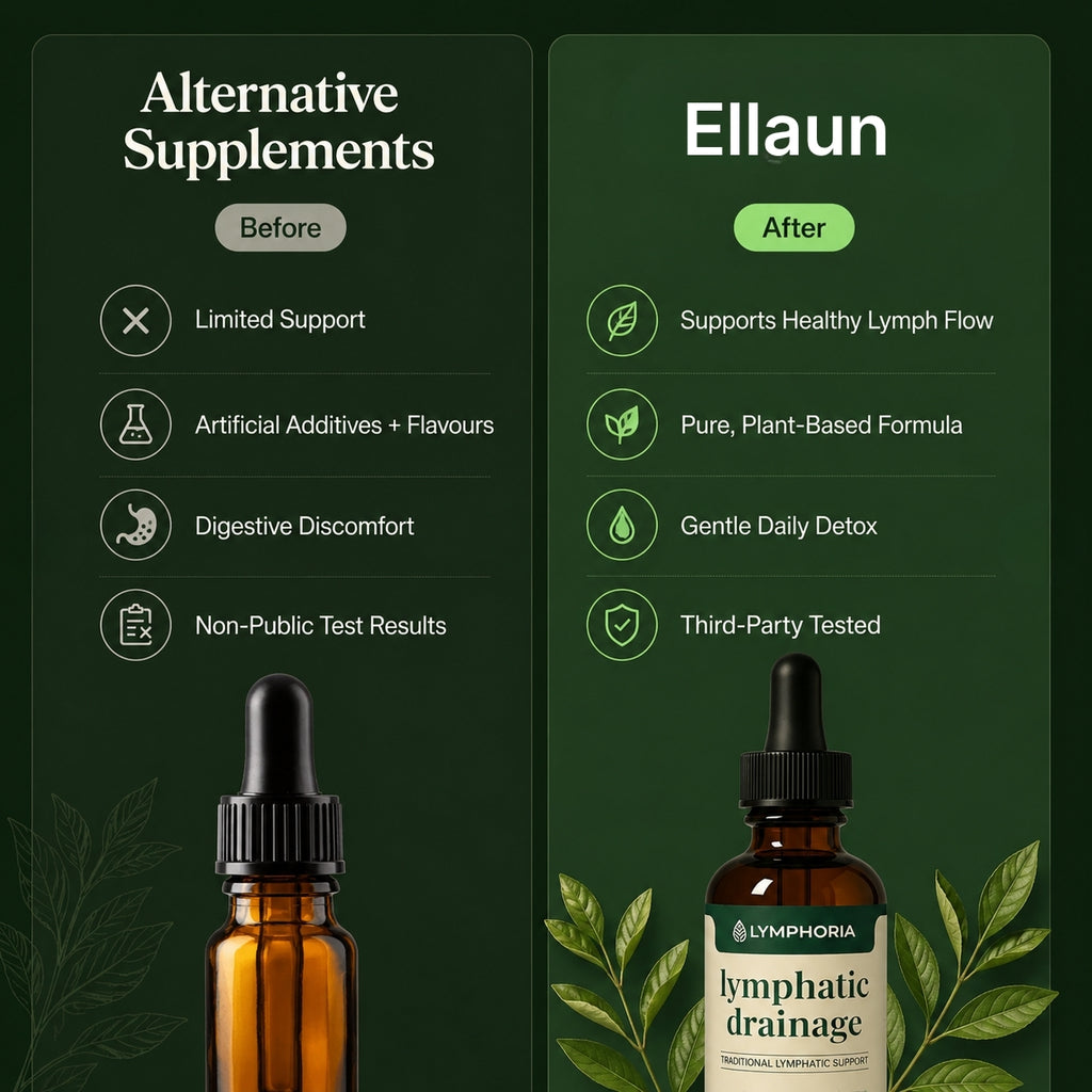 Lymphatic Drainage Drops