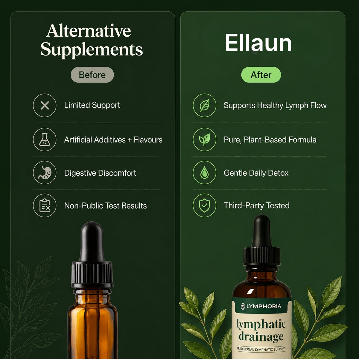 Lymphatic Drainage Drops