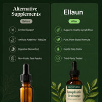 Lymphatic Drainage Drops