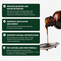 Lymphatic Drainage Drops™