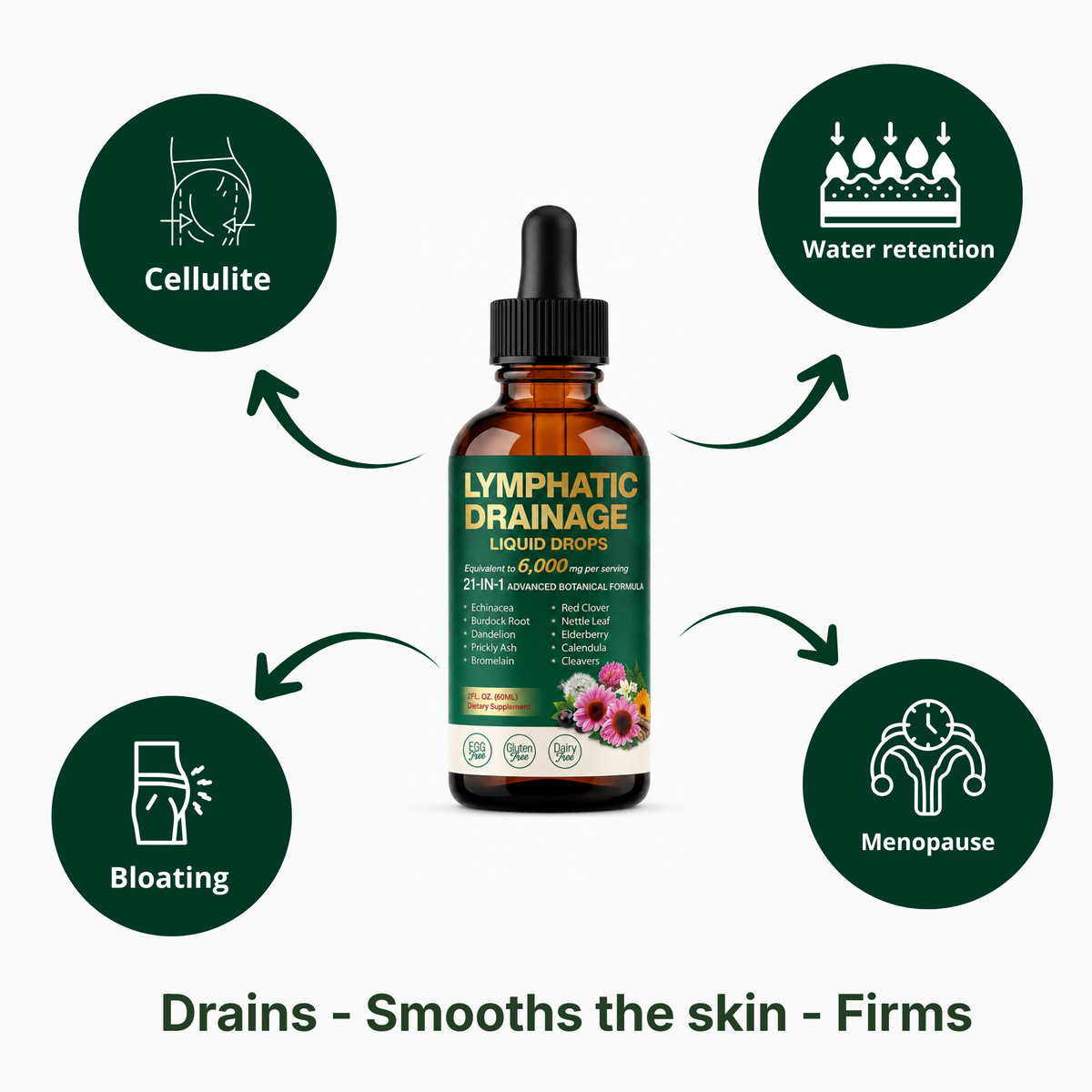 Lymphatic Drainage Drops™