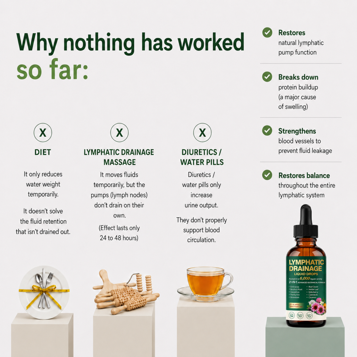 Lymphatic Drainage Drops™