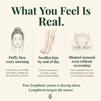 Lymphatic Drainage Drops