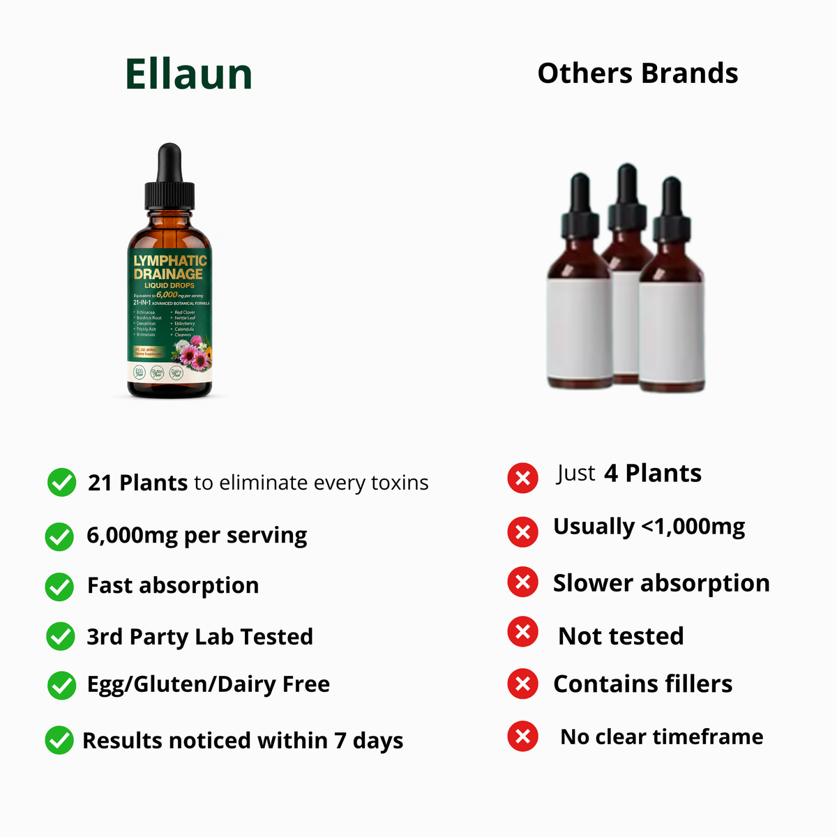 Lymphatic Drainage Drops™
